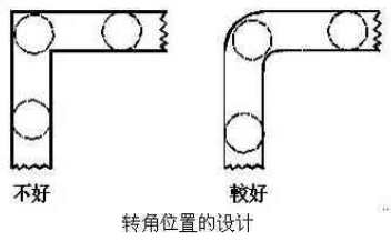 注塑轉角設計圖_江蘇精力包裝