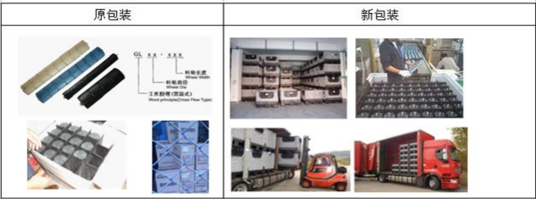 空調(diào)貫流風葉卡板箱運輸